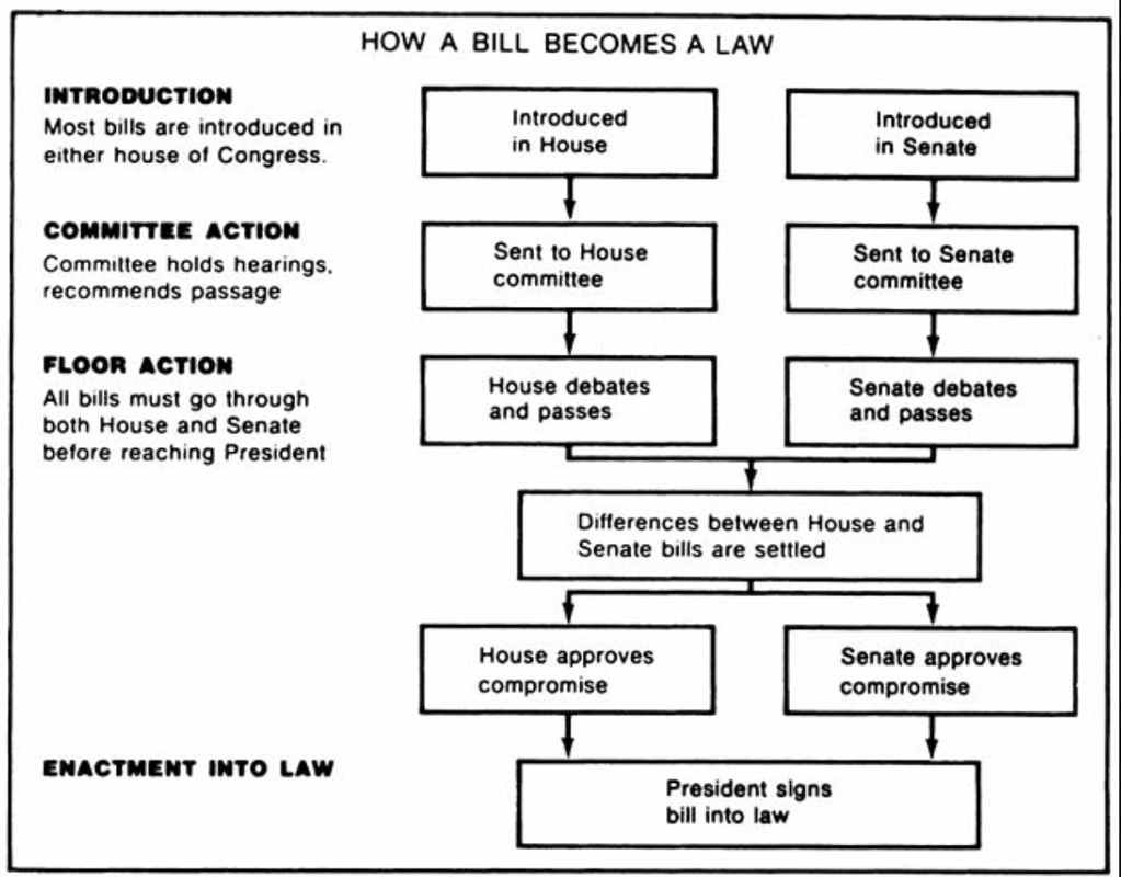 how-a-bill-becomes-a-law-worksheet-answers-escolagersonalvesgui